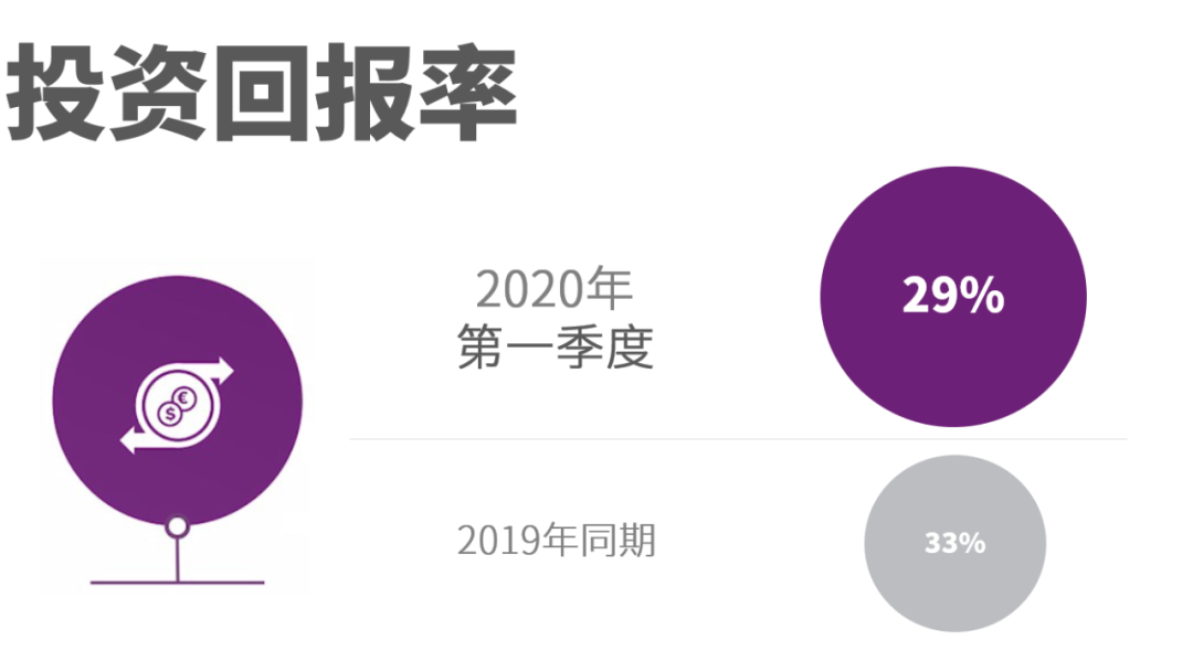 阿特拉斯·科普柯發(fā)布2020年第一季度財報，大多數(shù)設(shè)備的訂單量都有所下降